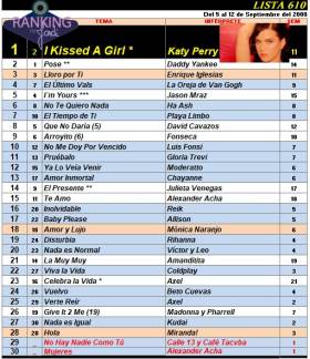 Ranking 610 de 2008